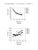 DIELECTRIC MATERIALS diagram and image