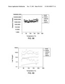 DIELECTRIC MATERIALS diagram and image