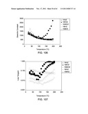 DIELECTRIC MATERIALS diagram and image