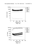 DIELECTRIC MATERIALS diagram and image