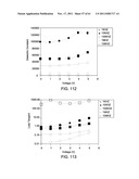 DIELECTRIC MATERIALS diagram and image