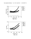 DIELECTRIC MATERIALS diagram and image