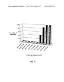 SYNTHETIC COMPOUNDS USEFUL AS NODULATION AGENTS OF LEGUMINOUS PLANTS AND     PREPARATION PROCESSES THEREOF diagram and image