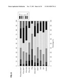 METHODS FOR IMPROVING FRUIT PRODUCTION AND FRUIT QUALITY diagram and image