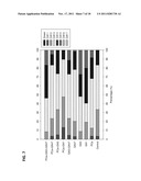 METHODS FOR IMPROVING FRUIT PRODUCTION AND FRUIT QUALITY diagram and image