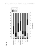 METHODS FOR IMPROVING FRUIT PRODUCTION AND FRUIT QUALITY diagram and image