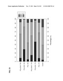 METHODS FOR IMPROVING FRUIT PRODUCTION AND FRUIT QUALITY diagram and image