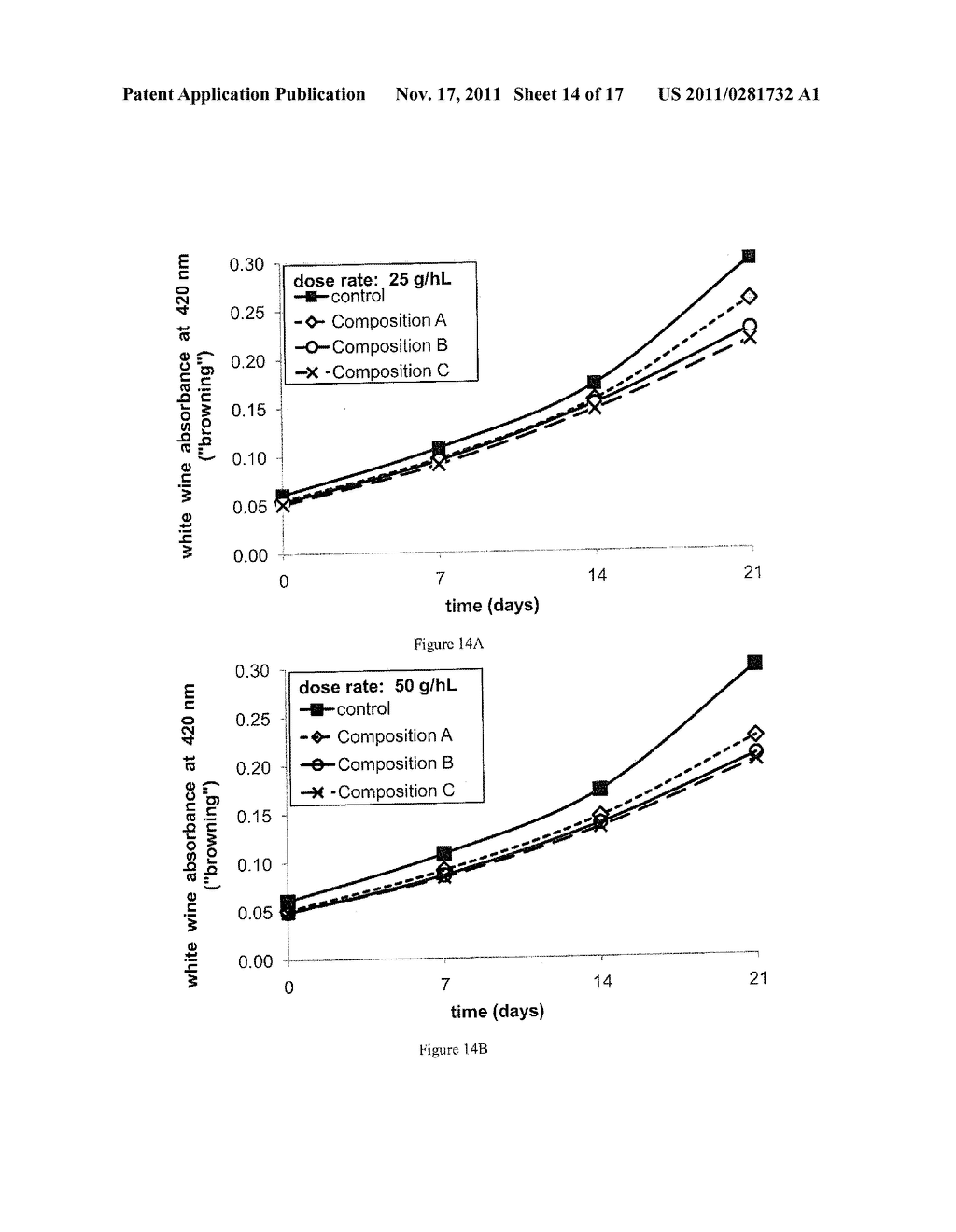 Crosslinked Polyvinylpyrrolidone Compositions - diagram, schematic, and image 15