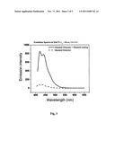 METHOD FOR IDENTIFYING ELECTROPHILES AND NUCLEOPHILES IN A SAMPLE diagram and image