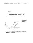 HUMAN T2R RECEPTORS FOR ACETAMINOPHEN, RANITIDINE, STRYCHNINE AND     DENATONIUM AND RELATED ASSAYS FOR IDENTIFYING HUMAN BITTER TASTE     MODULATORS diagram and image