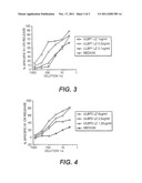 ULBP ANTIBODIES diagram and image