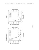 CRYSTALLINE INSULIN-CONJUGATES diagram and image