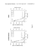 CRYSTALLINE INSULIN-CONJUGATES diagram and image