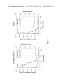 CRYSTALLINE INSULIN-CONJUGATES diagram and image