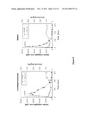 CRYSTALLINE INSULIN-CONJUGATES diagram and image