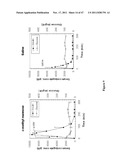 CRYSTALLINE INSULIN-CONJUGATES diagram and image