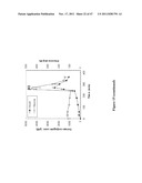 CRYSTALLINE INSULIN-CONJUGATES diagram and image