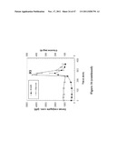 CRYSTALLINE INSULIN-CONJUGATES diagram and image