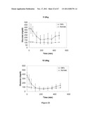 CRYSTALLINE INSULIN-CONJUGATES diagram and image