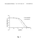 NOVEL ACTIVIN RECEPTOR AND USES THEREOF diagram and image