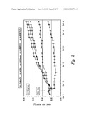 NOVEL ACTIVIN RECEPTOR AND USES THEREOF diagram and image