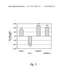 NOVEL ACTIVIN RECEPTOR AND USES THEREOF diagram and image