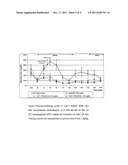 SITE-SPECIFIC MONOCONJUGATED INSULINOTROPIC GLP-1 PEPTIDES diagram and image