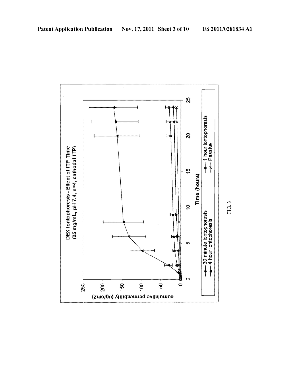 Pharmaceutical Formulations for Iontophoretic Delivery of a Corticosteroid - diagram, schematic, and image 04