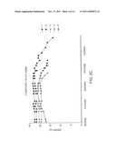 COMPOSITIONS AND METHODS FOR THE PREVENTION AND TREATMENT OF CANCER diagram and image