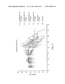 COMPOSITIONS AND METHODS FOR THE PREVENTION AND TREATMENT OF CANCER diagram and image