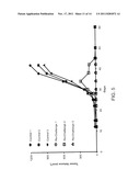 COMPOSITIONS AND METHODS FOR THE PREVENTION AND TREATMENT OF CANCER diagram and image