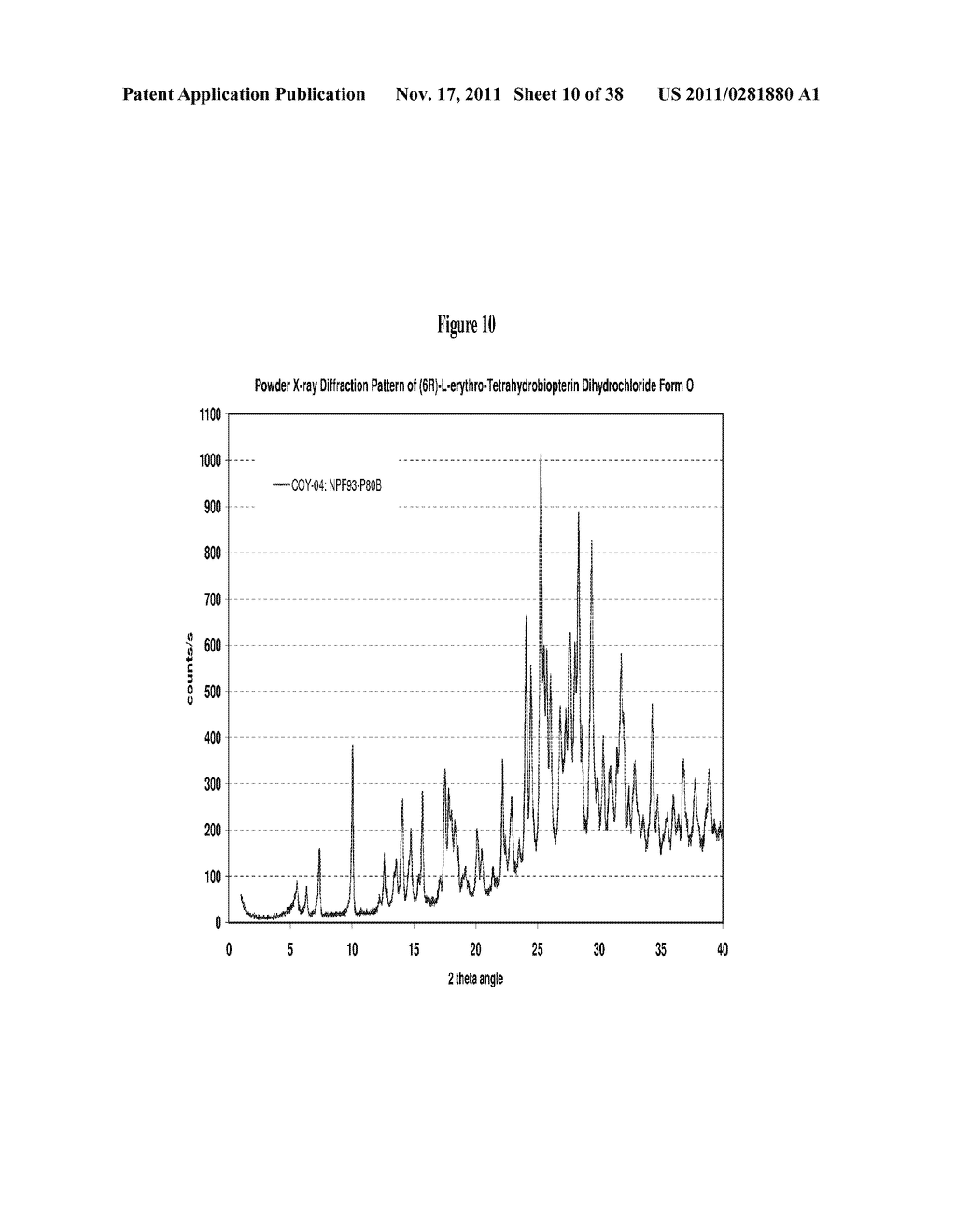 METHODS OF ADMINISTERING TETRAHYDROBIOPTERIN, ASSOCIATED COMPOSITIONS, AND     METHODS OF MEASURING - diagram, schematic, and image 11