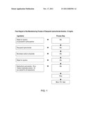 PHARMACEUTICAL COMPOSITIONS AND METHODS OF MAKING SAME diagram and image