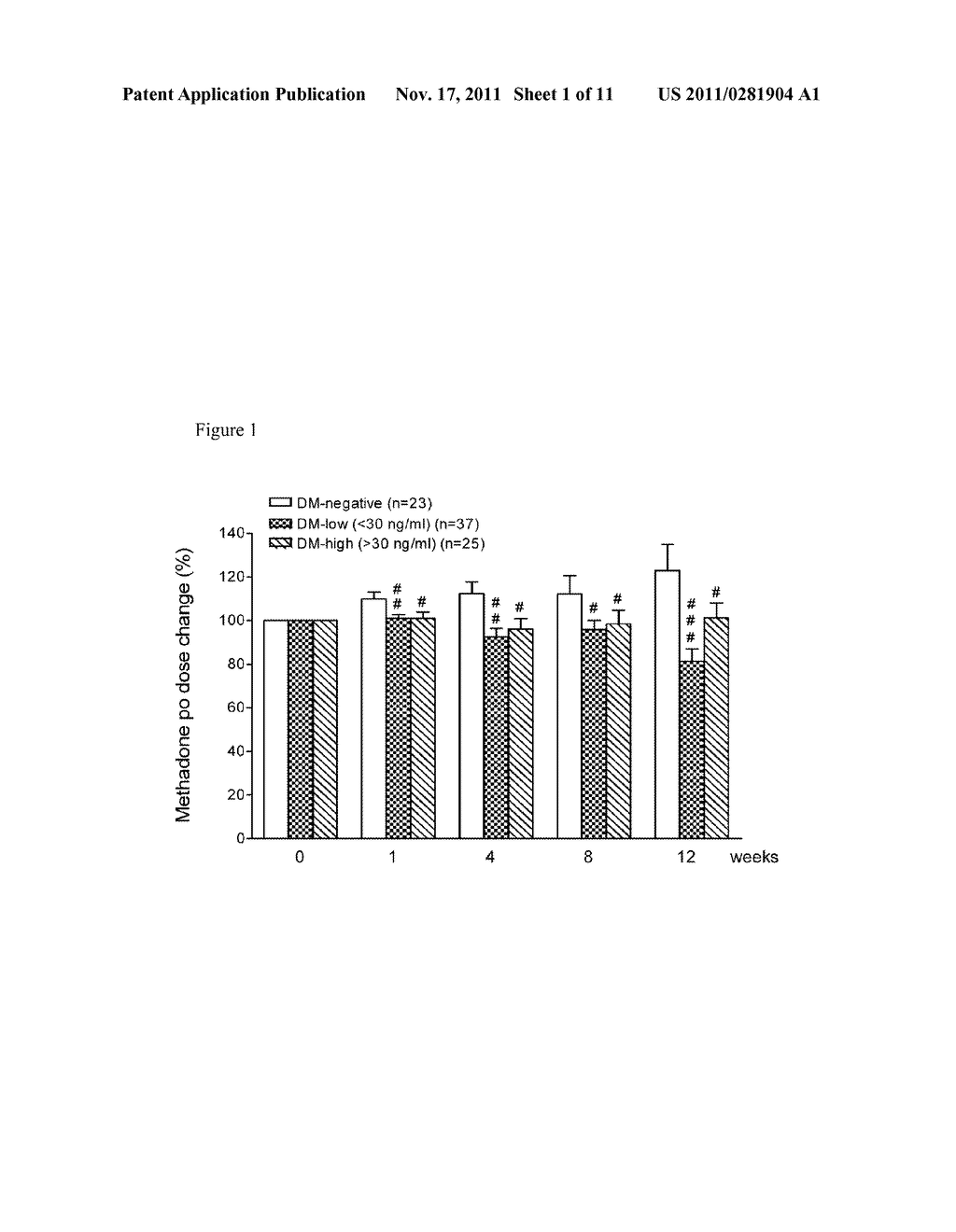 Use of Dextromethorphan in Treating Addictive Behavior or Bipolar Disorder - diagram, schematic, and image 02