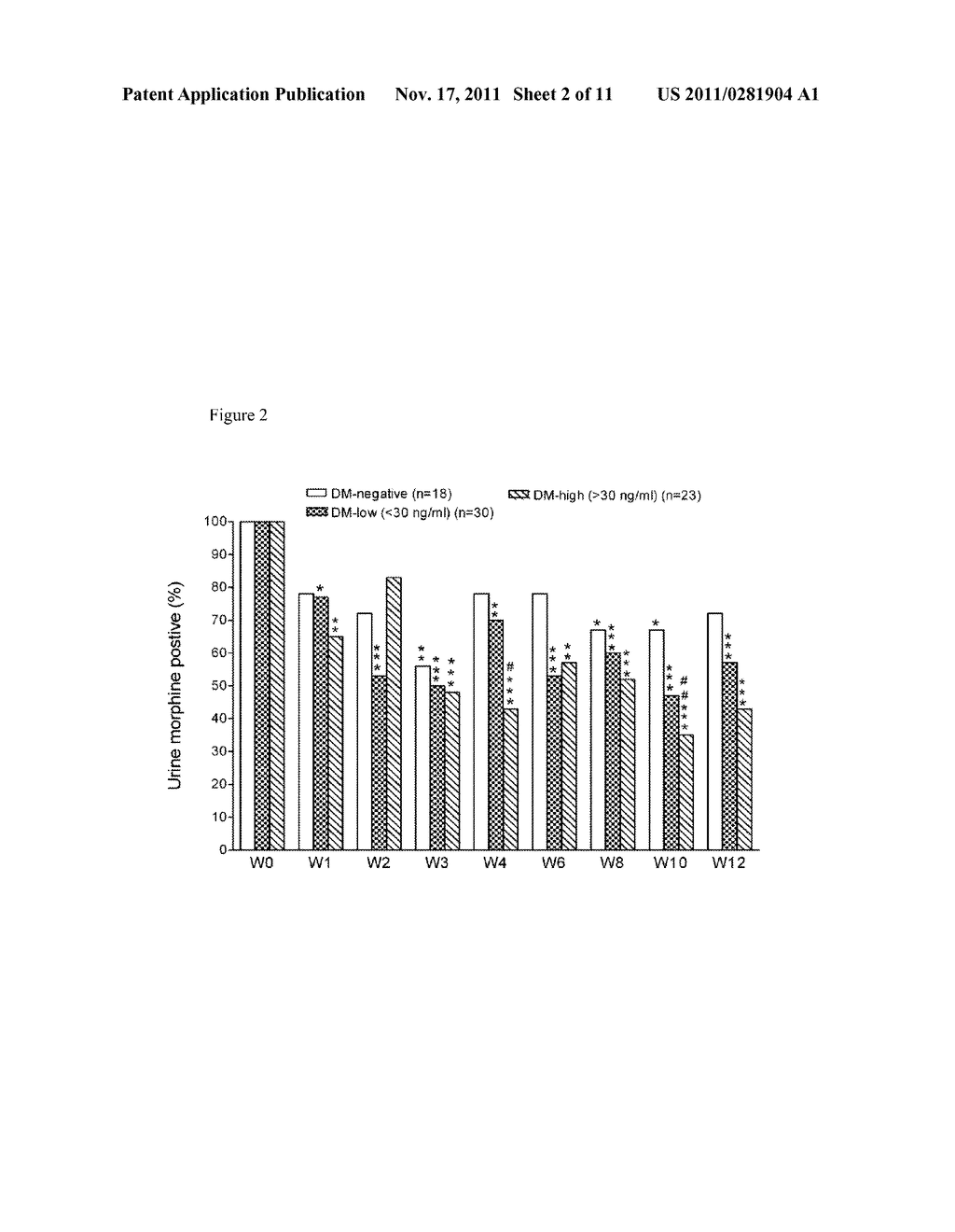 Use of Dextromethorphan in Treating Addictive Behavior or Bipolar Disorder - diagram, schematic, and image 03