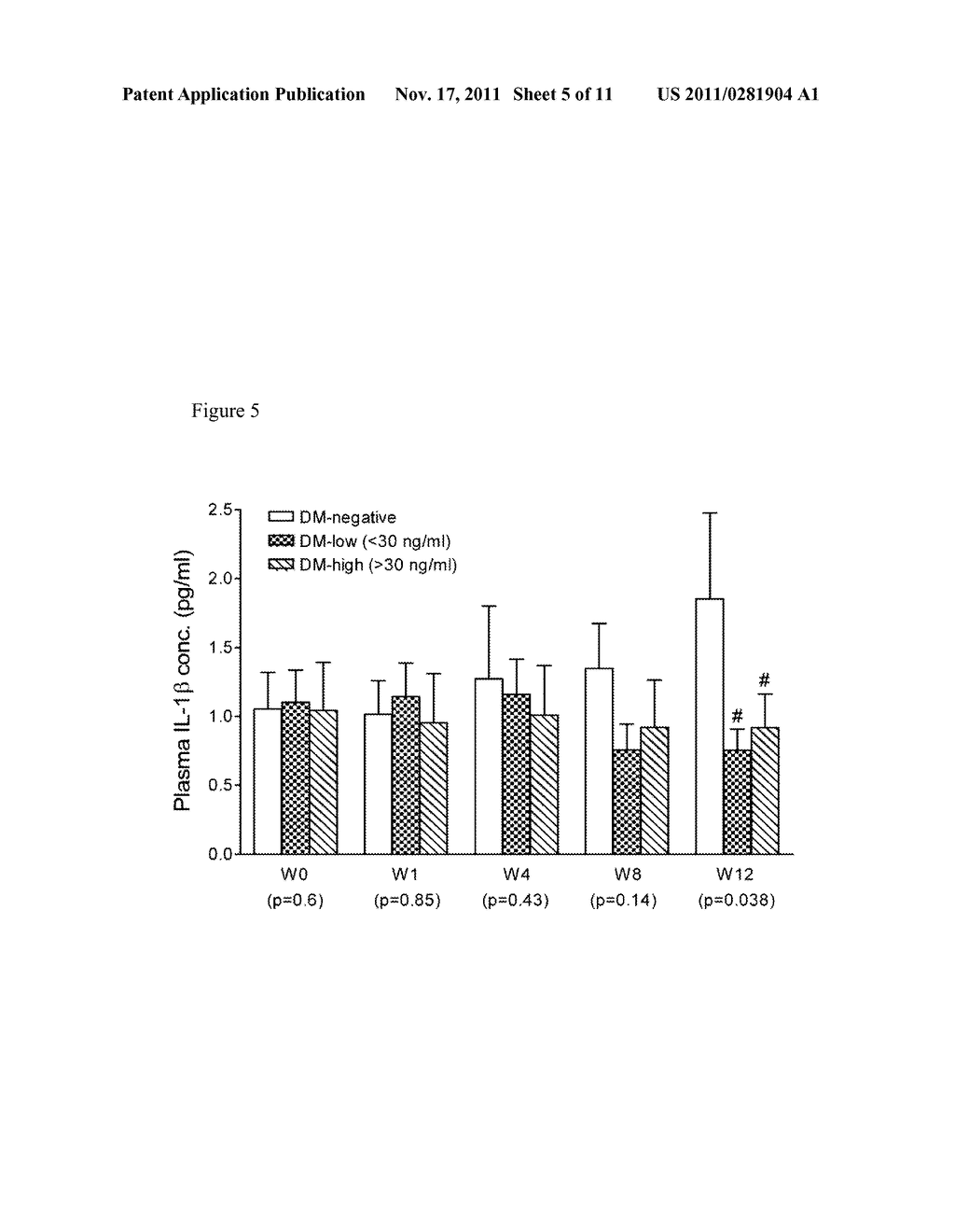 Use of Dextromethorphan in Treating Addictive Behavior or Bipolar Disorder - diagram, schematic, and image 06