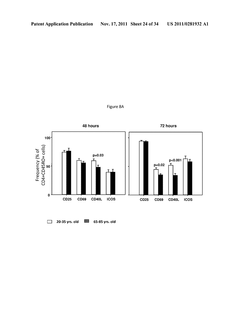 Methods to enhance T-cell mediated immune response - diagram, schematic, and image 25