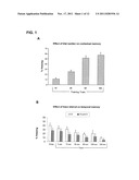 METHODS OF TREATING COGNITIVE DISORDERS BY INHIBITION OF GPR12 diagram and image