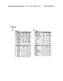 METHODS OF TREATING COGNITIVE DISORDERS BY INHIBITION OF GPR12 diagram and image