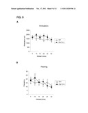 METHODS OF TREATING COGNITIVE DISORDERS BY INHIBITION OF GPR12 diagram and image