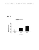 METHODS OF TREATING COGNITIVE DISORDERS BY INHIBITION OF GPR12 diagram and image