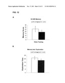 METHODS OF TREATING COGNITIVE DISORDERS BY INHIBITION OF GPR12 diagram and image