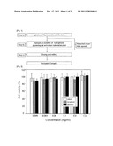 METHOD OF PREPARATION AN INCLUSION-COMPLEX COMPRISING HYDROPHOBIC     PHYSIOLOGICAL ACTIVATION MATERIAL INCLUDING WITH CYCLODEXTRIN AND ITS USE diagram and image