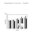 METHOD OF PREPARATION AN INCLUSION-COMPLEX COMPRISING HYDROPHOBIC     PHYSIOLOGICAL ACTIVATION MATERIAL INCLUDING WITH CYCLODEXTRIN AND ITS USE diagram and image