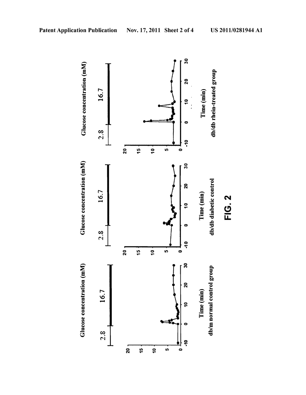 METHOD OF A RHEIN COMPOUND FOR INHIBITING PANCREATIC ISLET BETA-CELL     DYSFUNCTION AND PREVENTING OR TREATING A PANCREATIC ISLET BETA-CELL     DYSFUNCTION RELATED DISORDER - diagram, schematic, and image 03