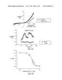 METHODS AND COMPOSITIONS FOR TREATING NEURONAL DAMAGE AND MODULATING     TRANSIENT RECEPTOR POTENTIAL CHANNELS diagram and image