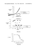 METHODS AND COMPOSITIONS FOR TREATING NEURONAL DAMAGE AND MODULATING     TRANSIENT RECEPTOR POTENTIAL CHANNELS diagram and image