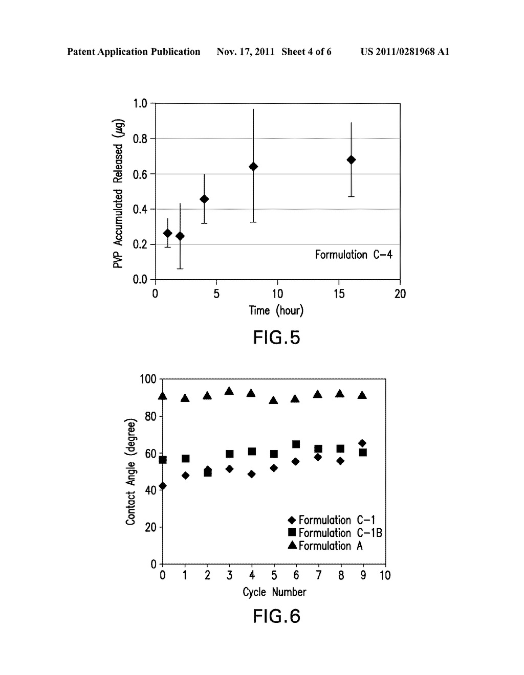 Polymerizable Contact Lens Formulations And Contact Lenses Obtained     Therefrom - diagram, schematic, and image 05