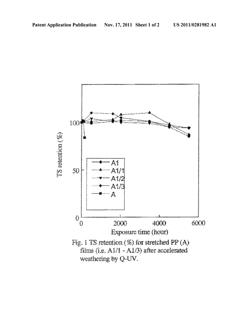 Ultraviolet (UV) Radiation Stability and Service Life of Woven Films of     Polypropylene (PP) Tapes for the Production of Jumbo Bags - diagram, schematic, and image 02