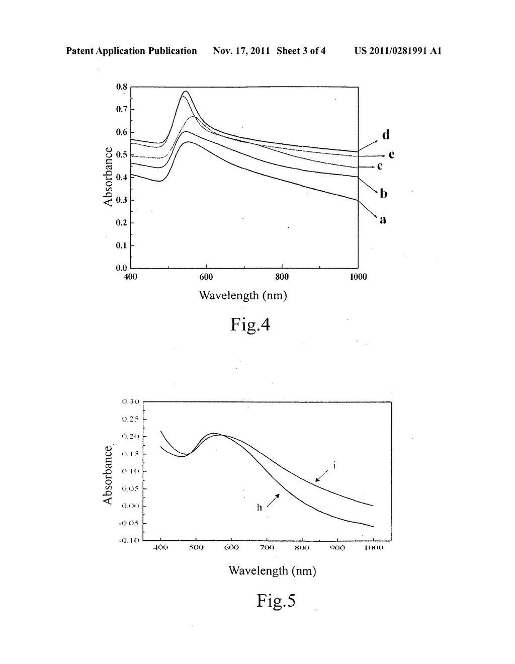 CORE-SHELL METAL NANOPARTICLES AND METHOD FOR MANUFACTURING THE SAME - diagram, schematic, and image 04